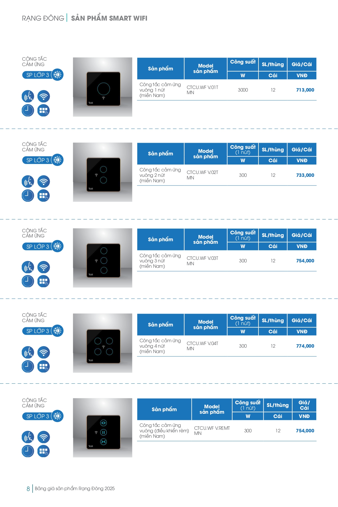 Bảng giá đèn LED Rạng Đông mới nhất